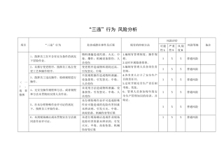 2025年三违行为风险分析