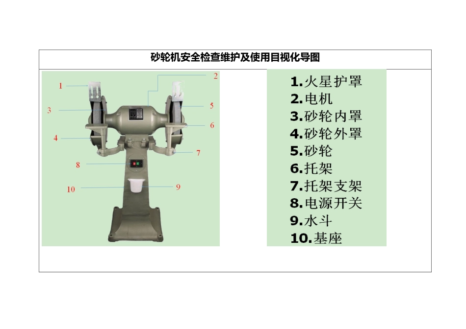 2025年砂轮机检查维护及使用安全目视化导图_第1页