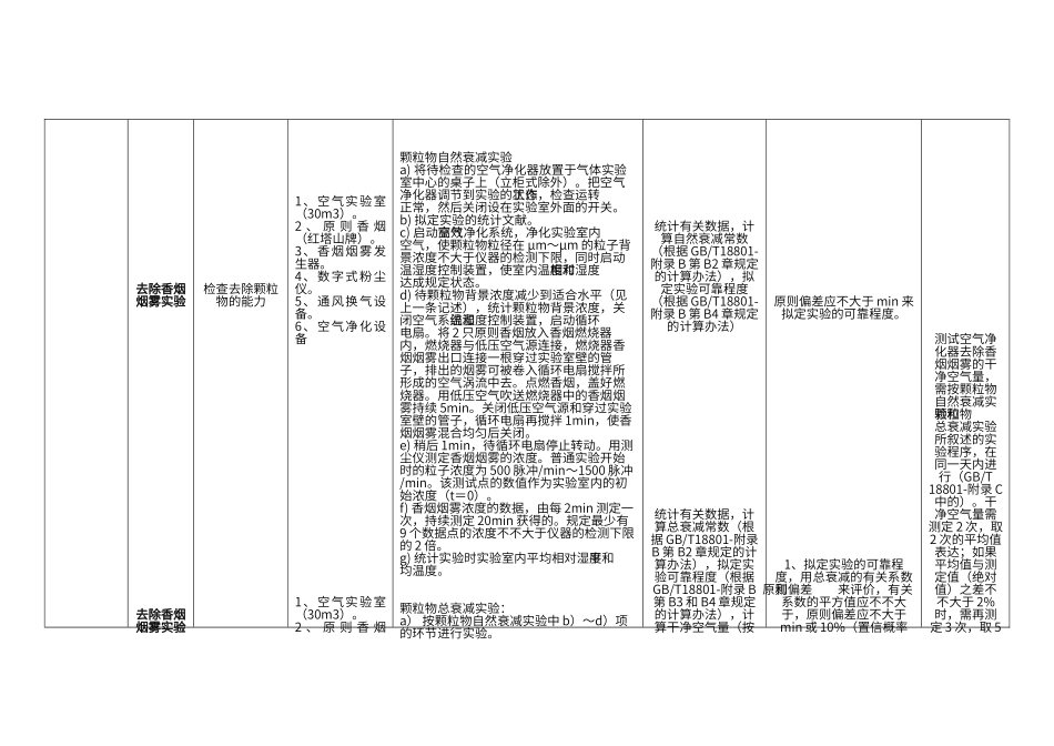 2025年空气净化器功能性测试规范初稿_第3页