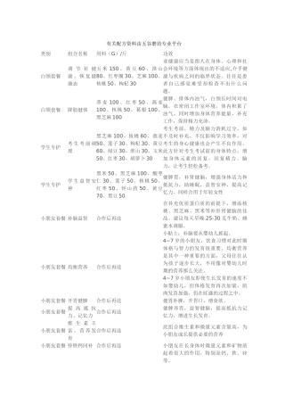 2025年上百种五谷磨坊的配方资料