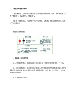 2025年螺旋桨K线形态概念
