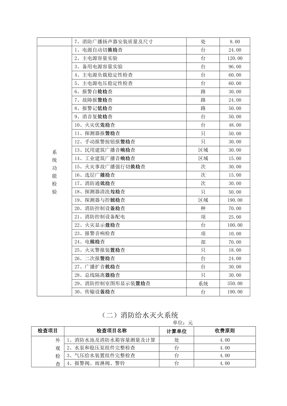 2025年消防设施检测收费标准_第2页