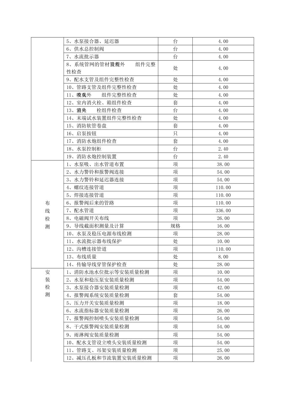 2025年消防设施检测收费标准_第3页