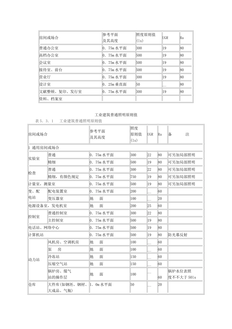 2025年建筑照度测量记录表_第2页
