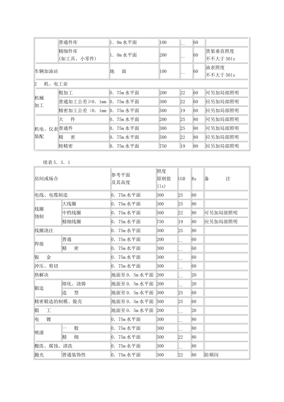 2025年建筑照度测量记录表_第3页