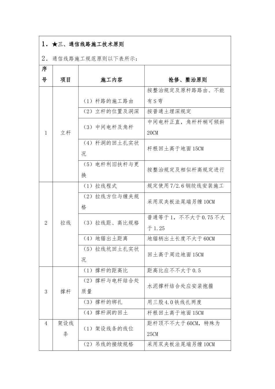 2025年通信线路施工技术标准_第1页