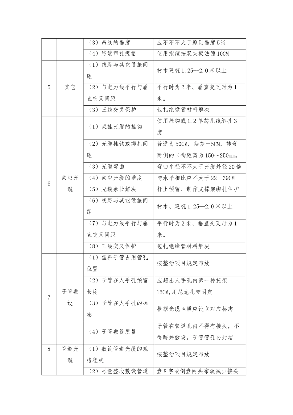2025年通信线路施工技术标准_第2页