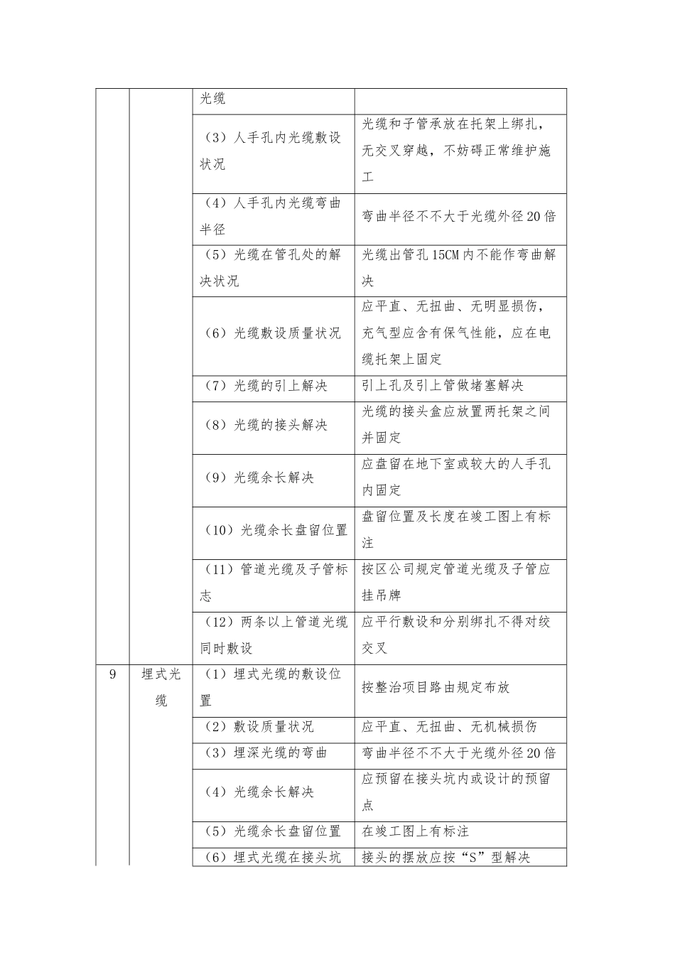 2025年通信线路施工技术标准_第3页