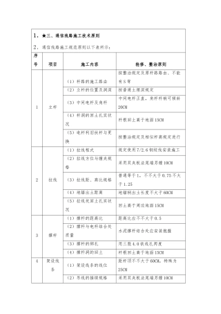 2025年通信线路施工技术标准