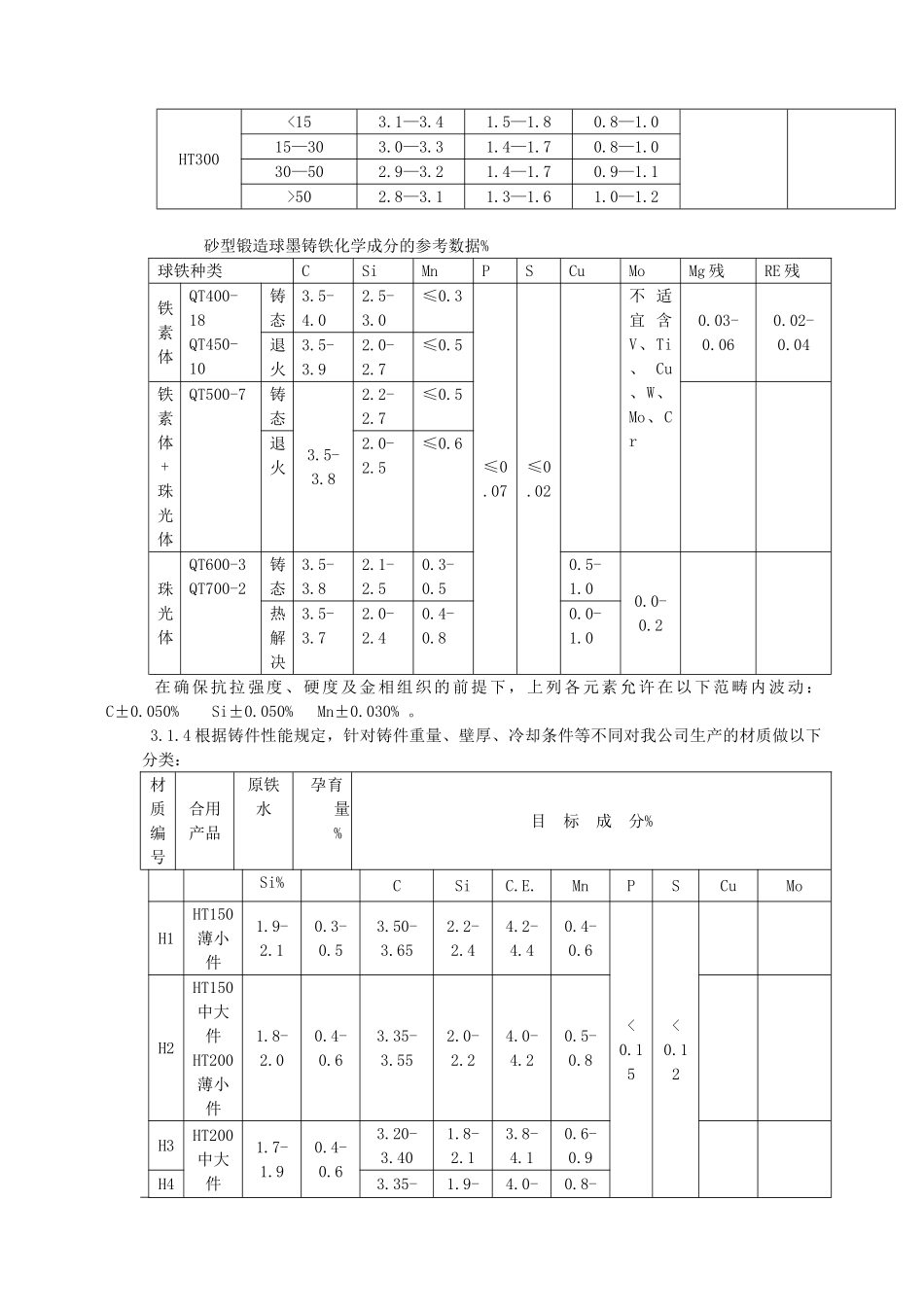 2025年铸铁铸件技术标准及接收准则_第2页