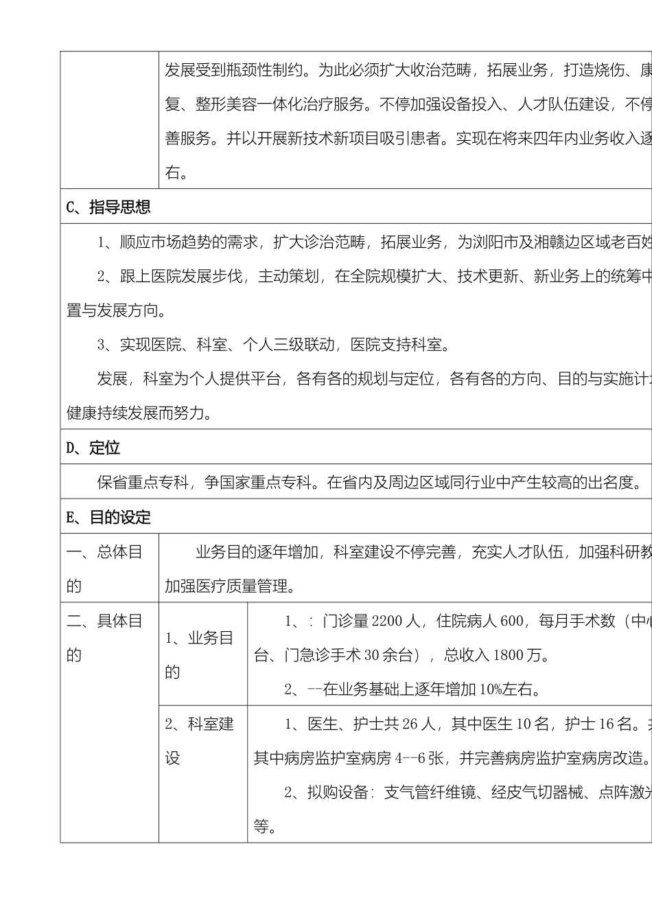 2025年烧伤整形科发展规划_第3页