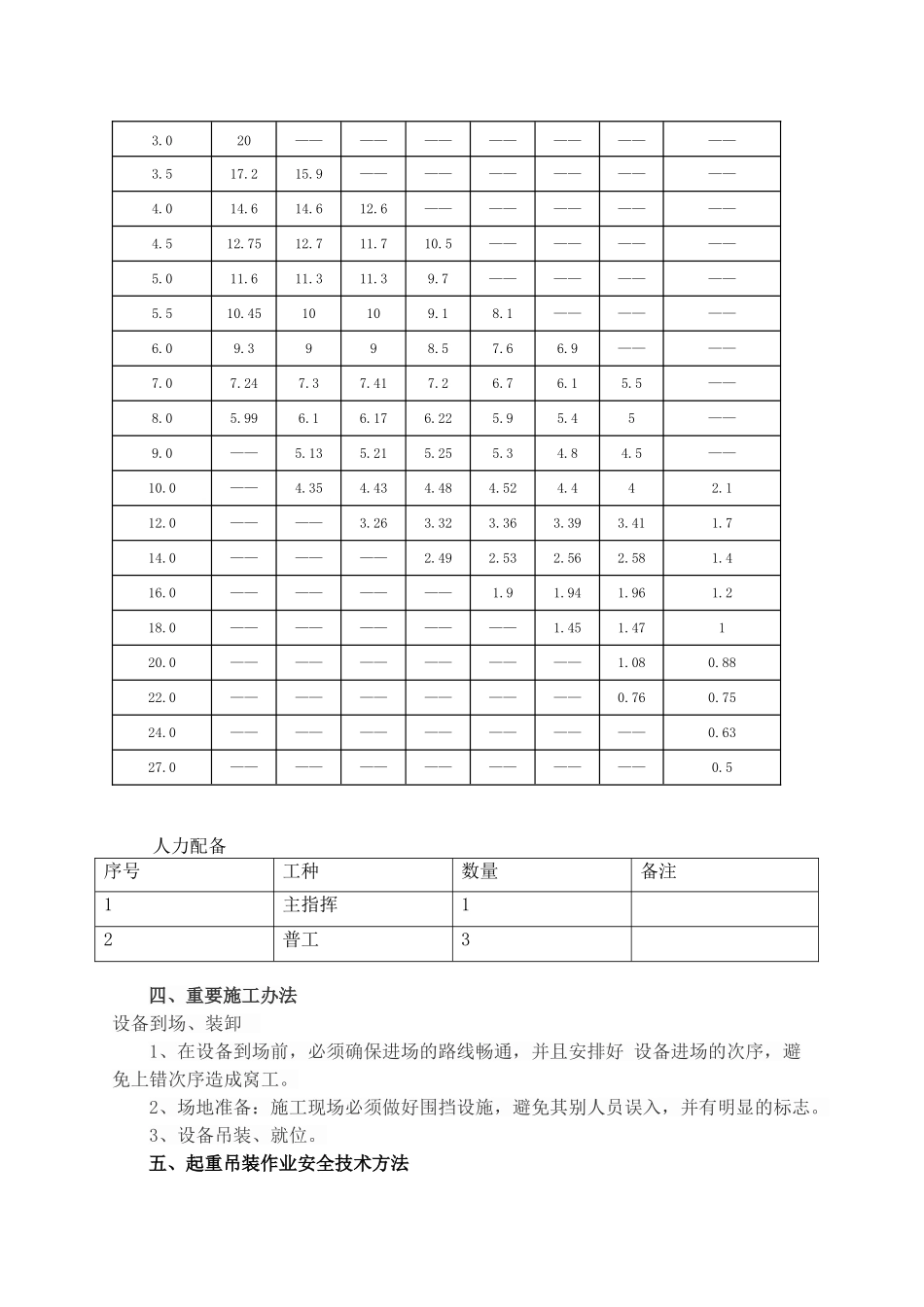 2025年设备吊装施工方案_第3页