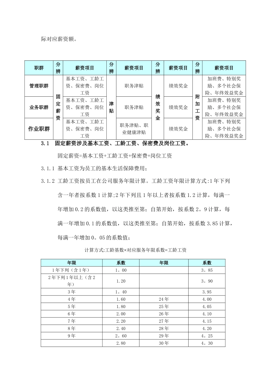 2025年咨询公司薪酬制度_第2页