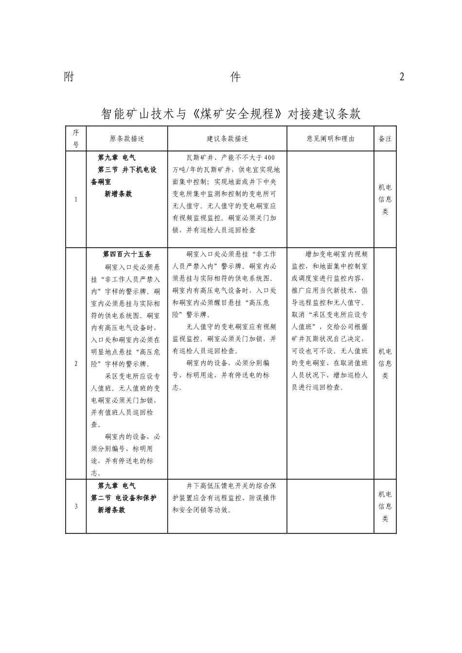 2025年煤矿安全规程_第1页