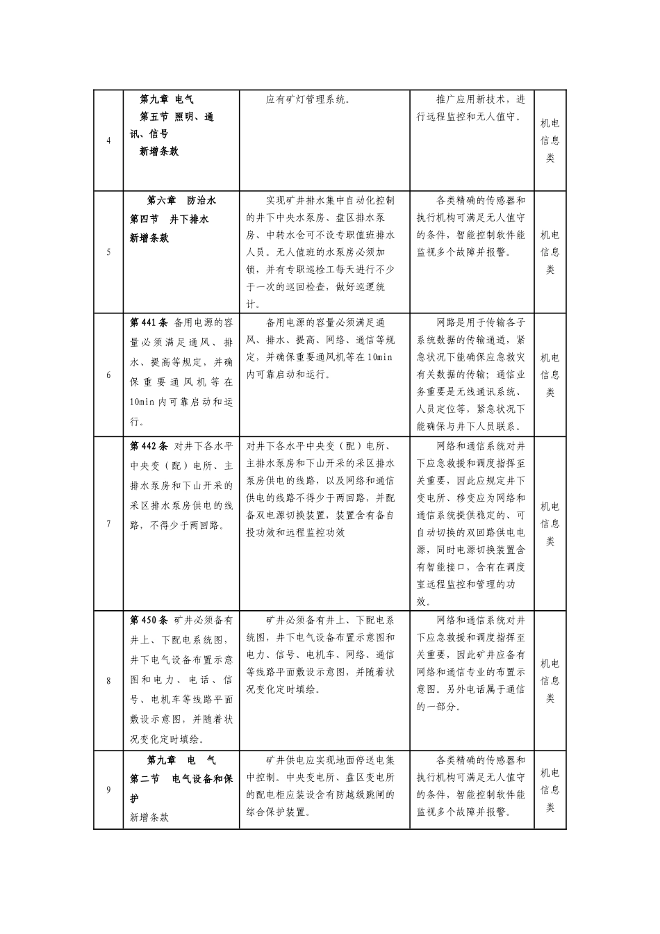 2025年煤矿安全规程_第2页