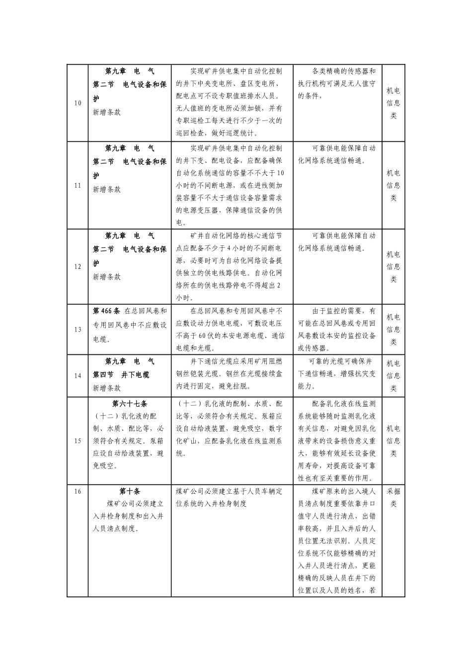 2025年煤矿安全规程_第3页