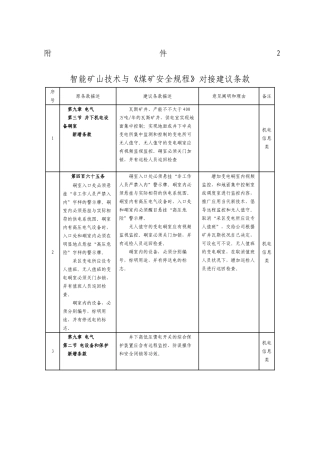 2025年煤矿安全规程