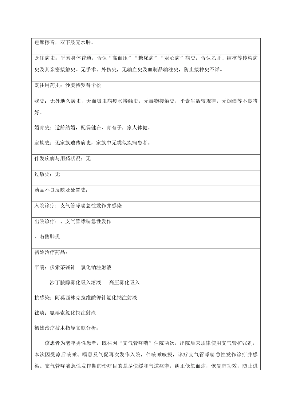 2025年支气管哮喘药历zx_第2页