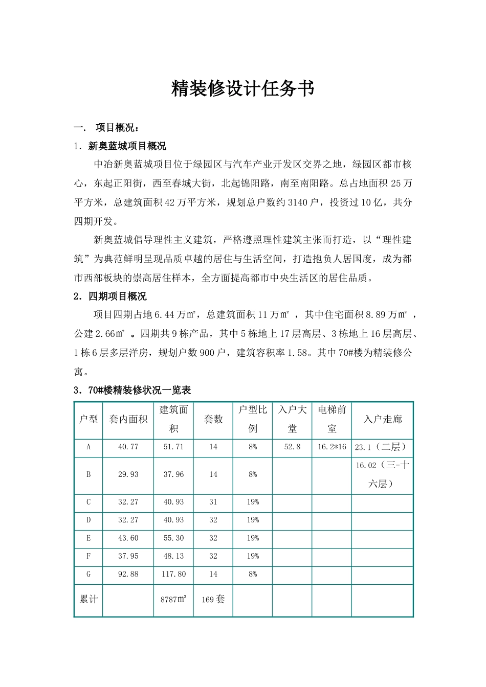 2025年精装修设计任务书_第1页
