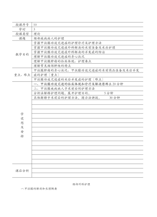 2025年甲状腺病人的护理