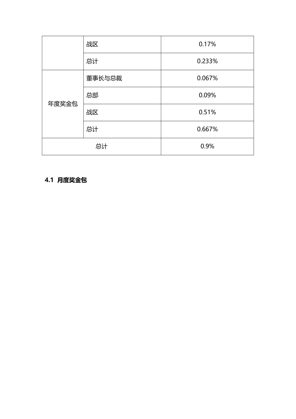 2025年运营激励制度试行版_第3页