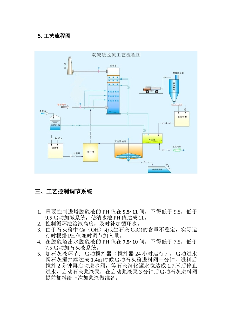 2025年双碱法脱硫操作手册_第3页