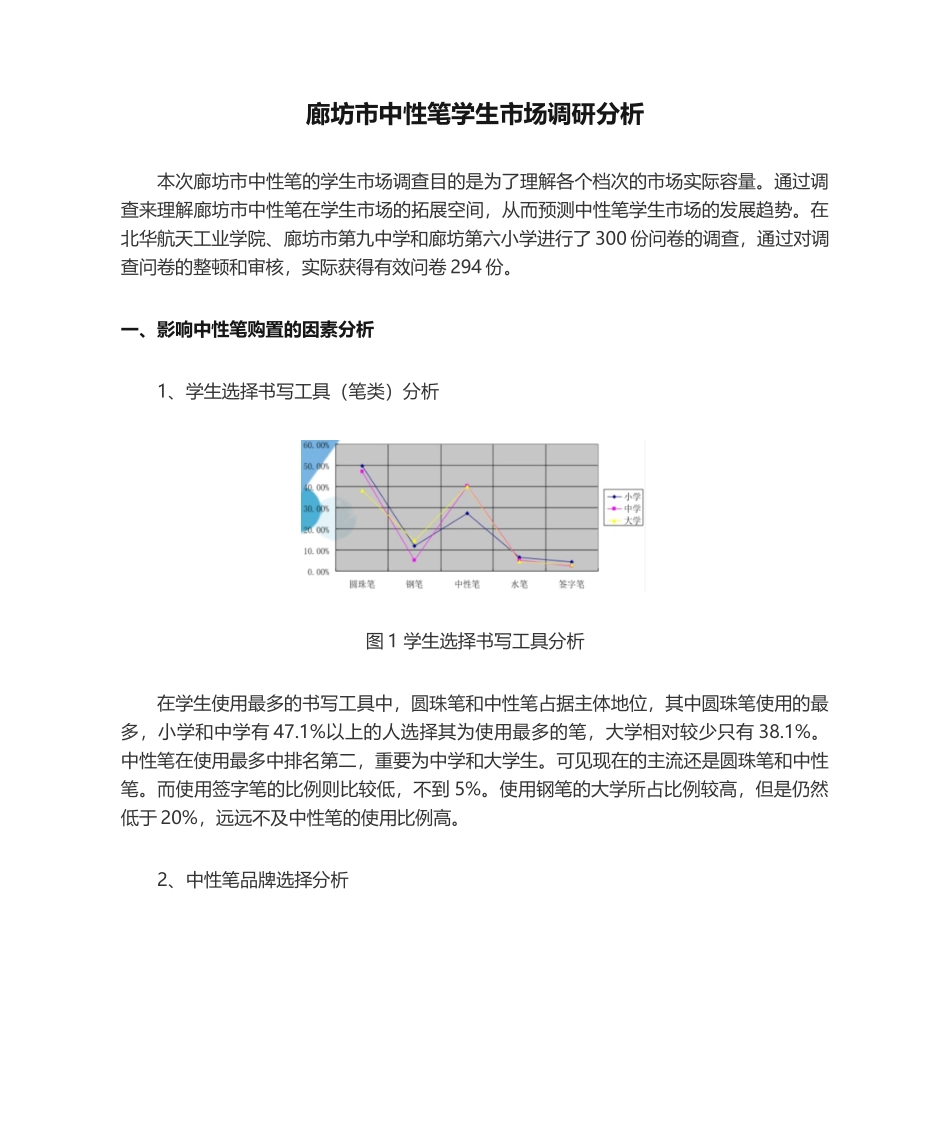 2025年廊坊市中性笔学生市场调研分析_第1页