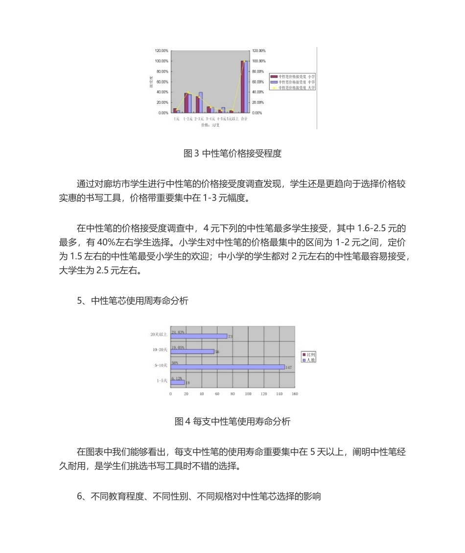 2025年廊坊市中性笔学生市场调研分析_第3页