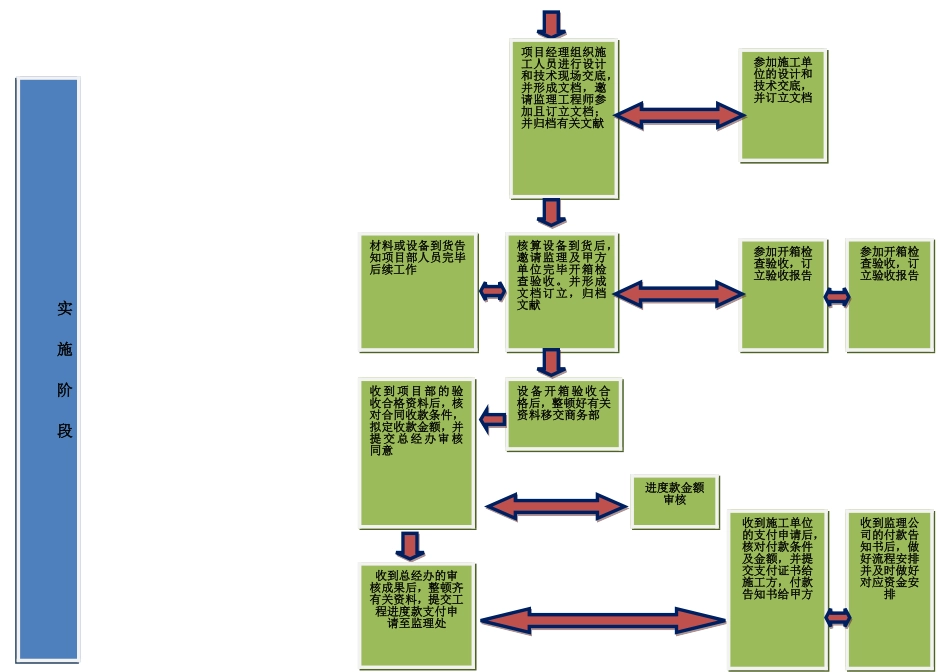 2025年系统集成项目管理系统工作流程图_第3页