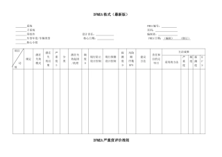 2025年严重度发生度探测度评价准则
