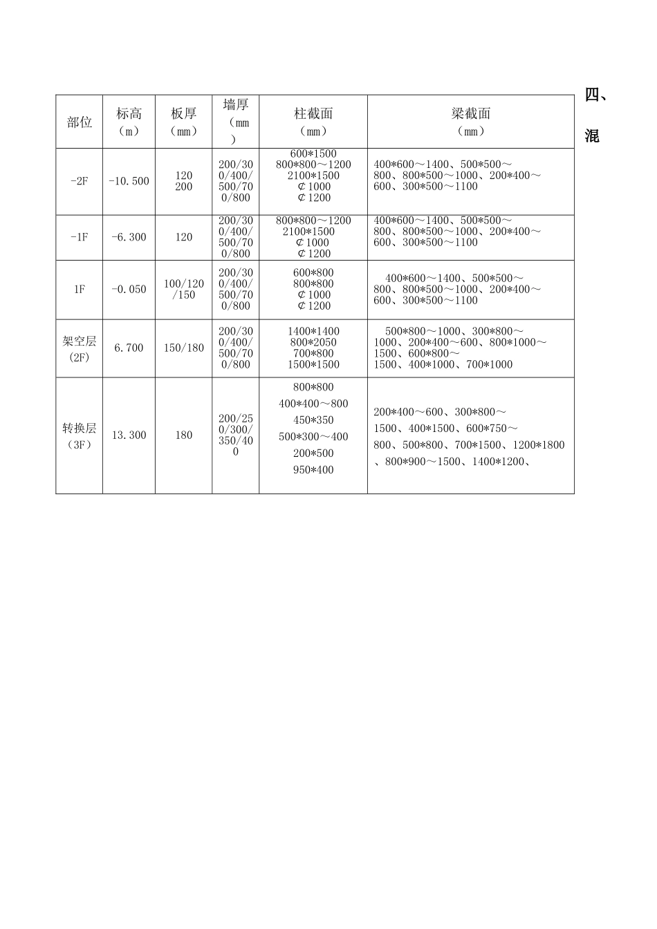 2025年结构实体检验专项方案_第3页