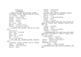2025年中西医结合内科学证型