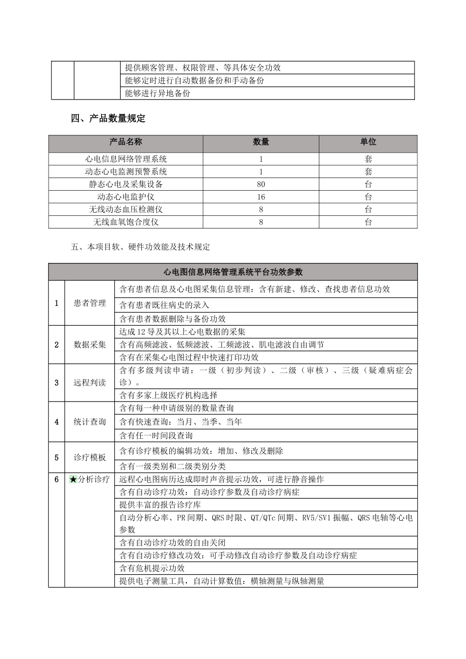 2025年远程心电监测平台技术指标_第3页