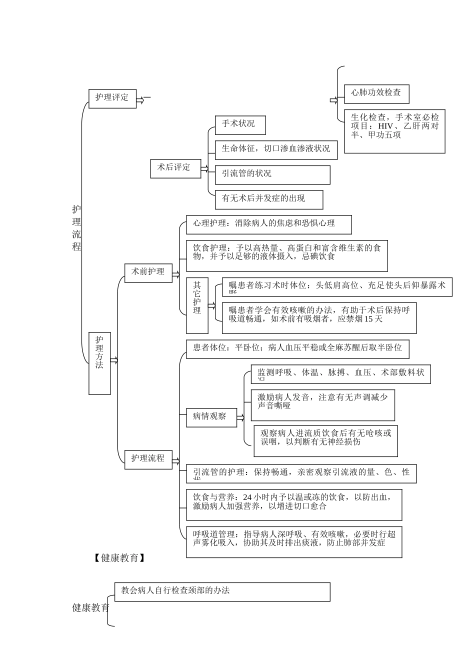 2025年甲状腺疾病护理常规_第2页