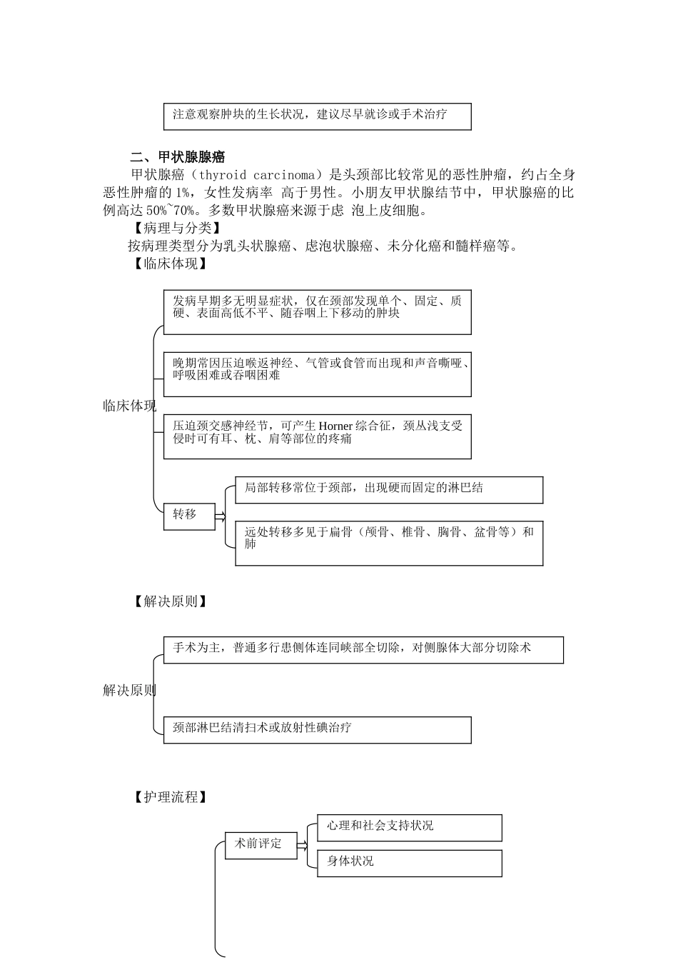 2025年甲状腺疾病护理常规_第3页