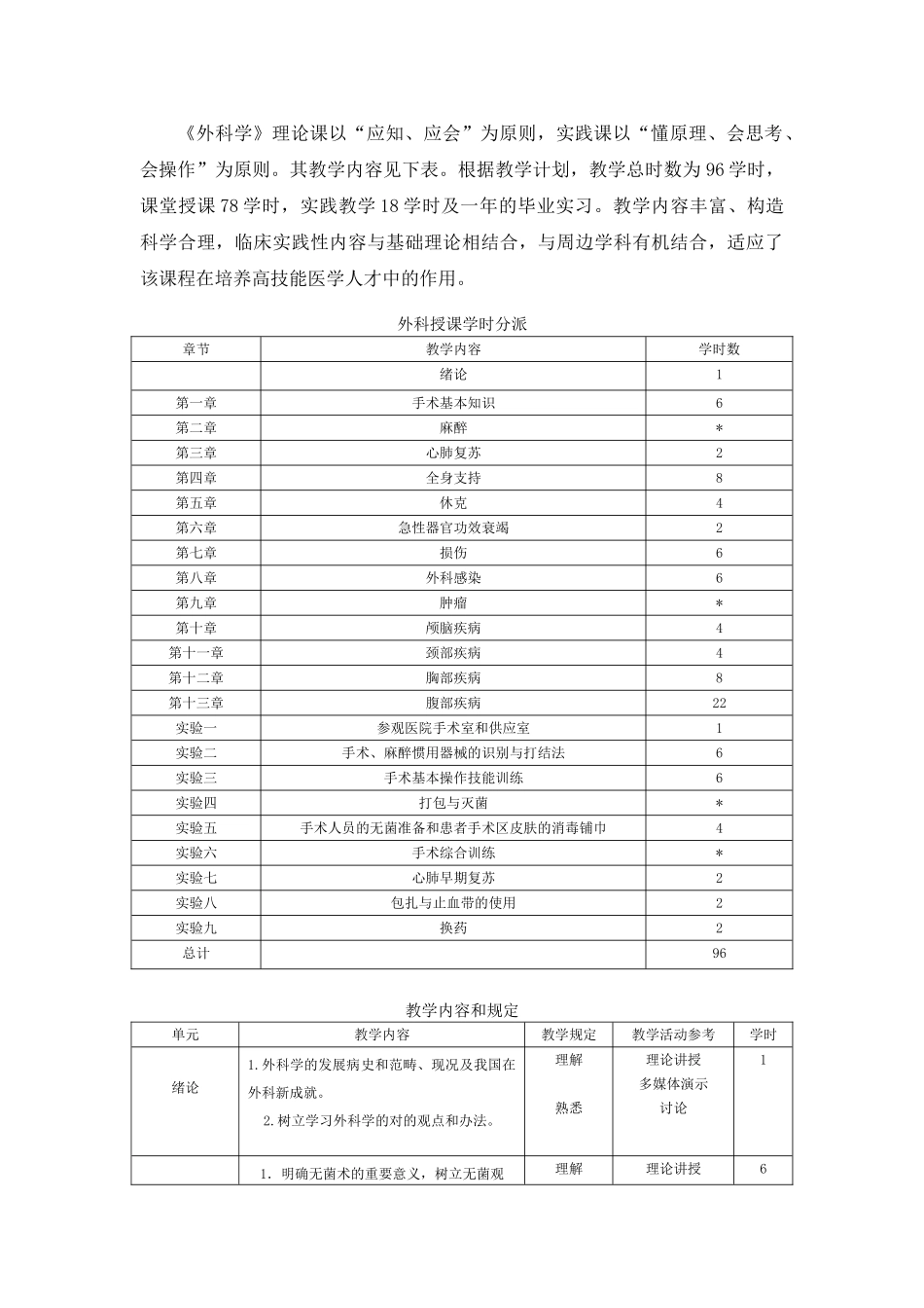 2025年外科学课程标准_第3页