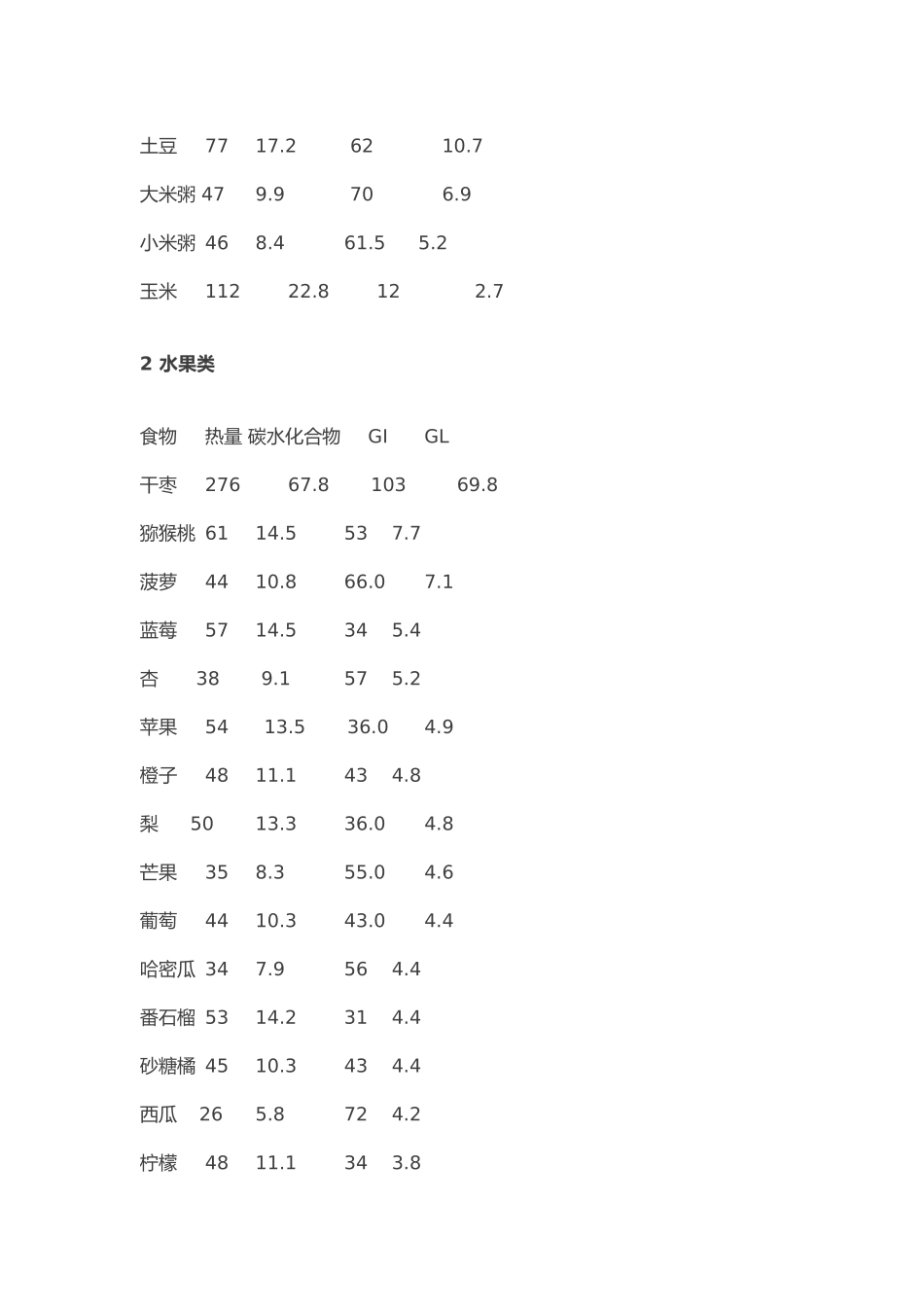 2025年食物升糖指数及血糖负荷表格_第2页