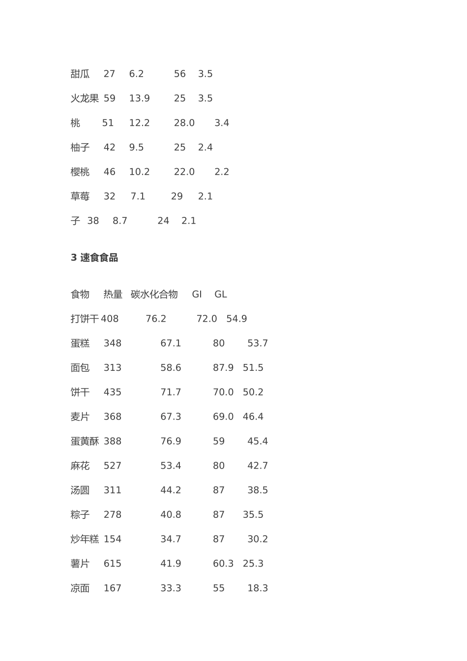 2025年食物升糖指数及血糖负荷表格_第3页