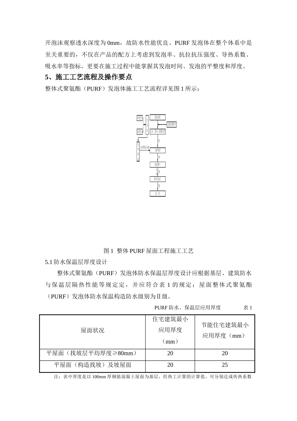 2025年聚氨酯屋面工法_第2页