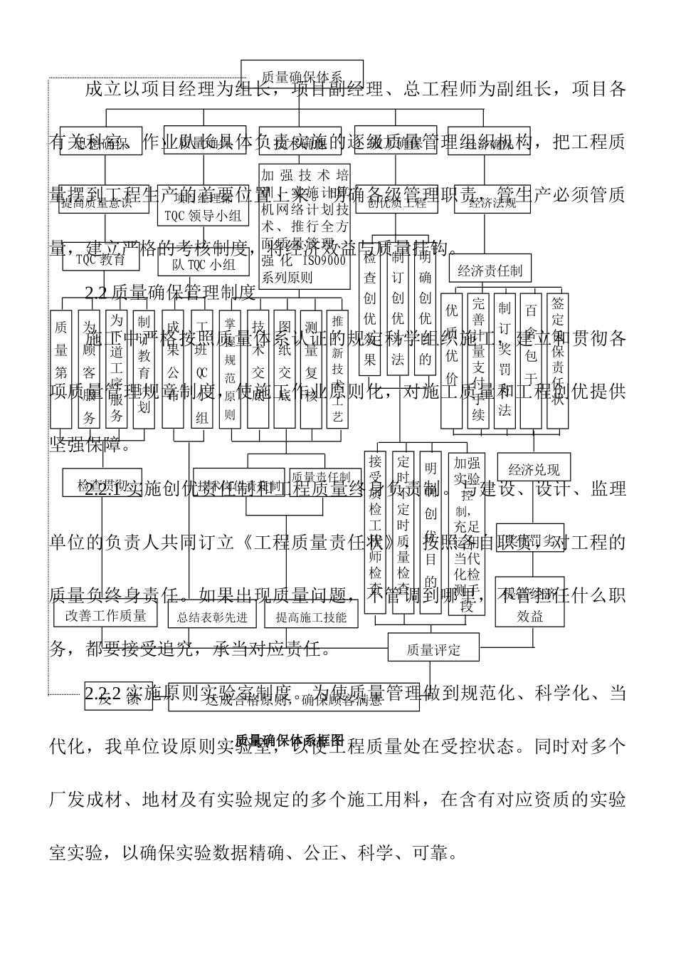 2025年质量保证体系项目部_第2页