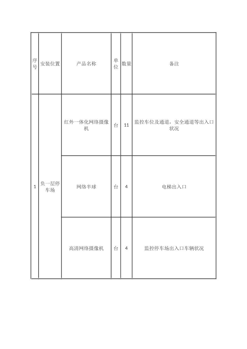 2025年视频监控系统设计方案_第2页