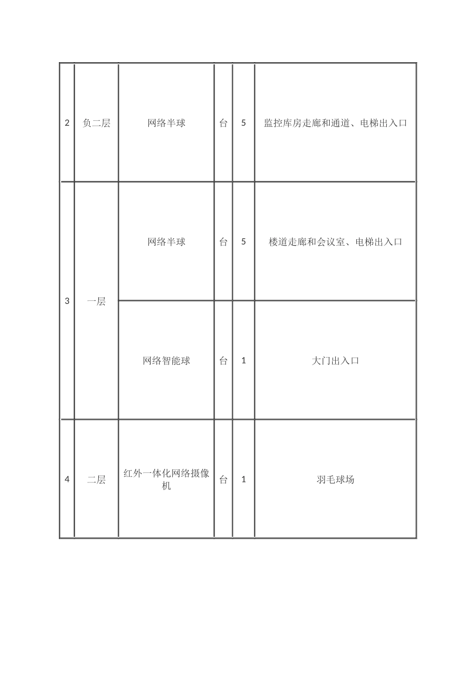 2025年视频监控系统设计方案_第3页
