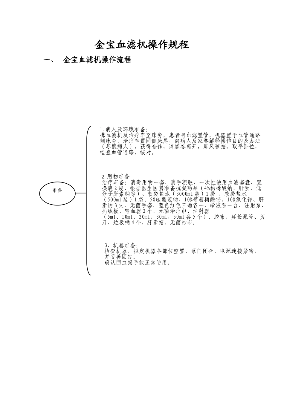2025年金宝血滤机SOP_第1页