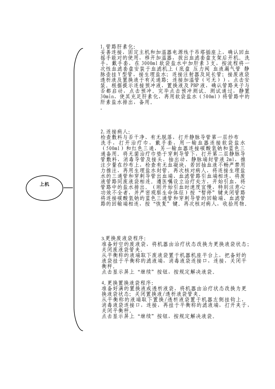 2025年金宝血滤机SOP_第2页