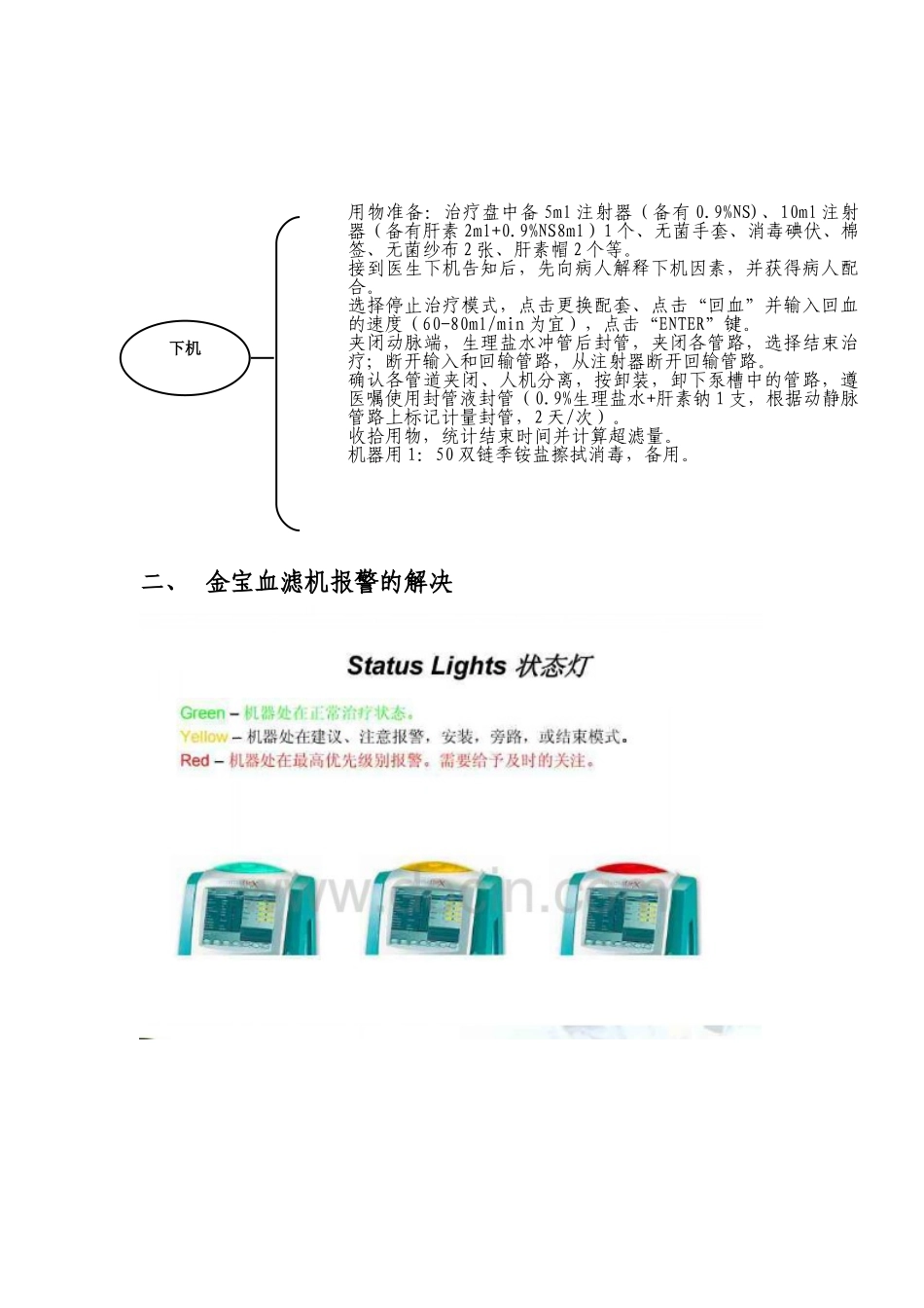 2025年金宝血滤机SOP_第3页