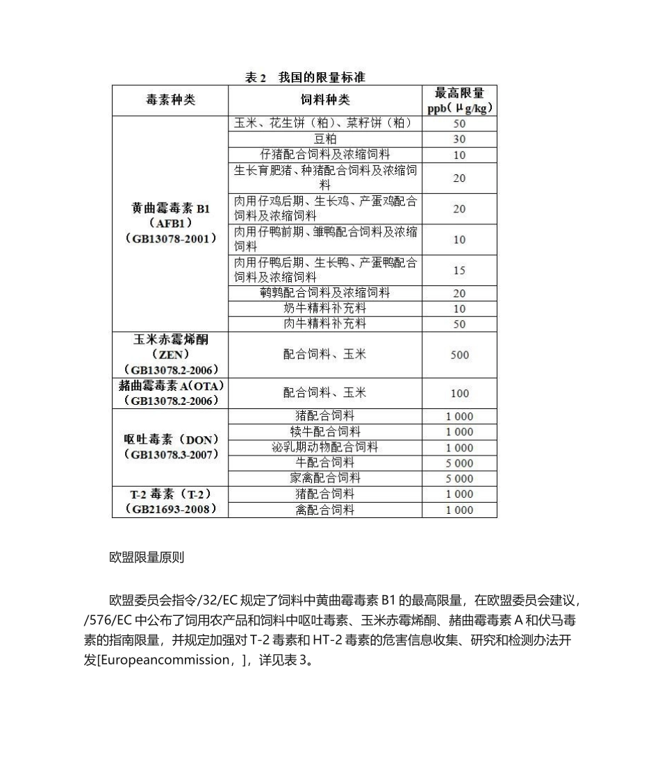 2025年中国美国和欧盟霉菌毒素的限量标准_第2页