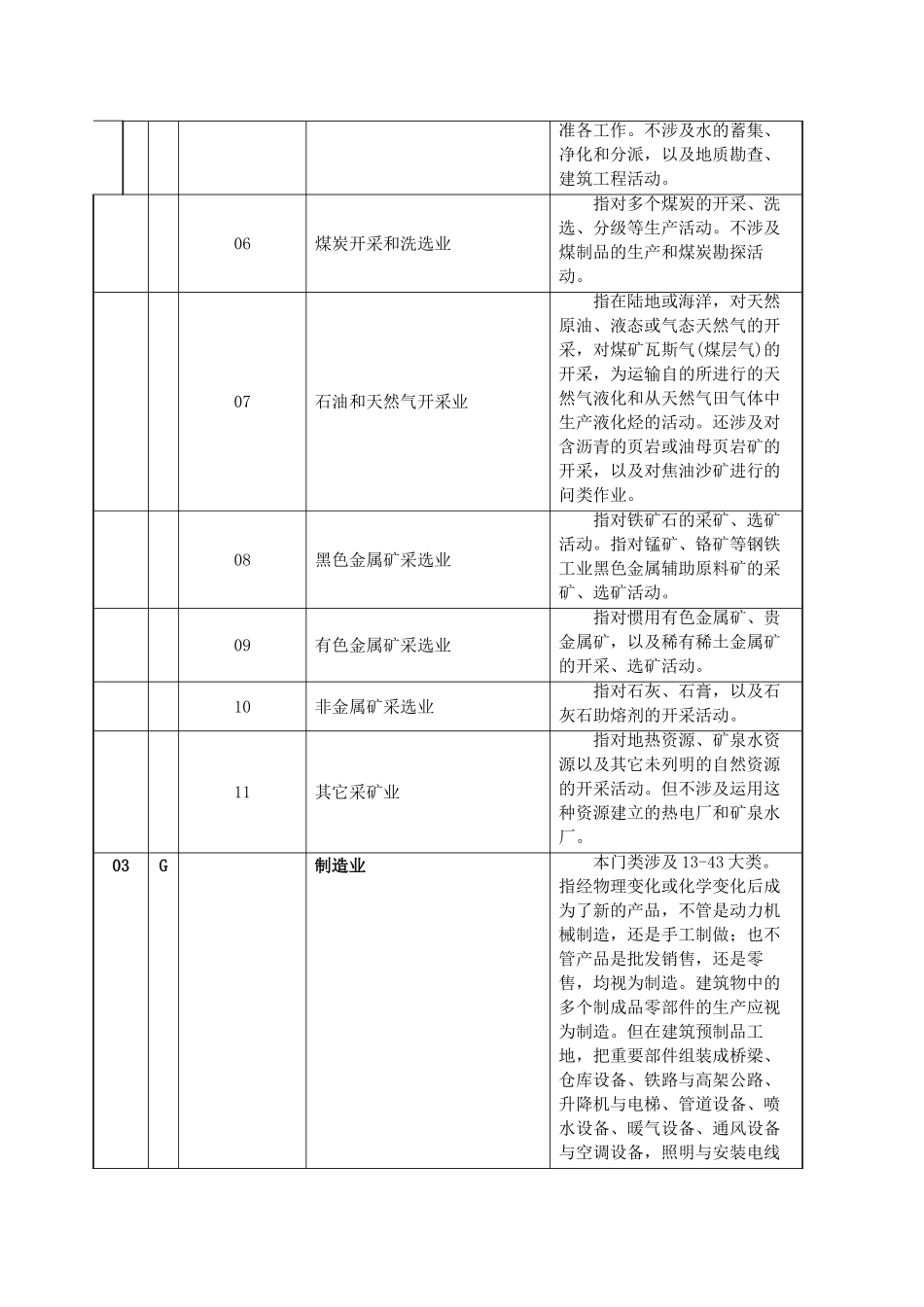 2025年企业产品行业分类标准_第2页