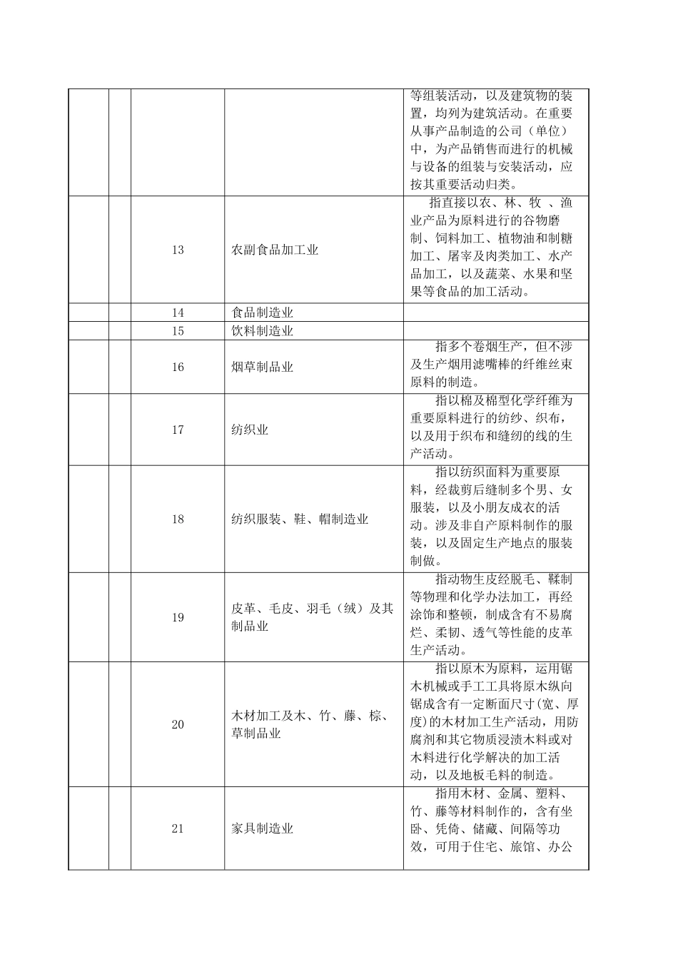 2025年企业产品行业分类标准_第3页
