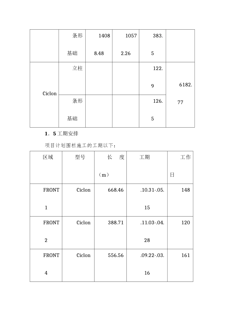 2025年围栏工程施工方案_第3页