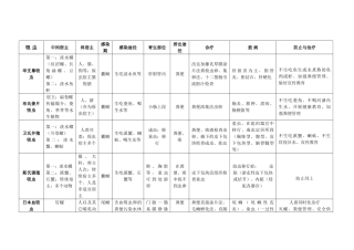 2025年寄生虫寄生虫表格总结